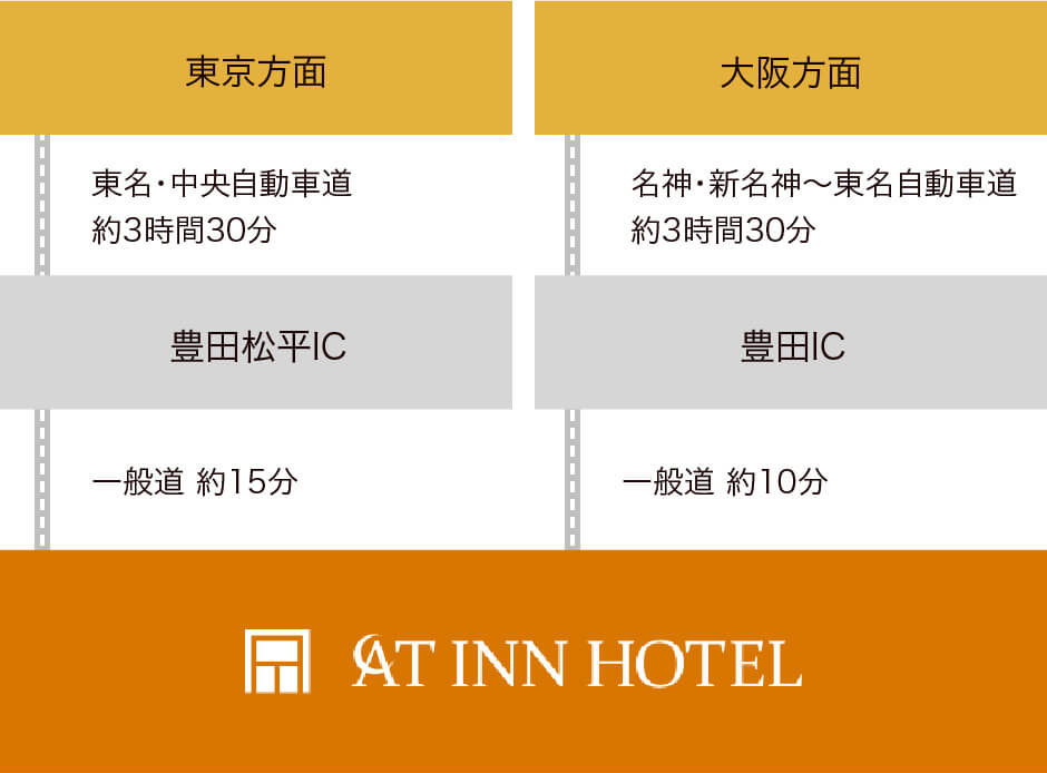 車でお越しの方