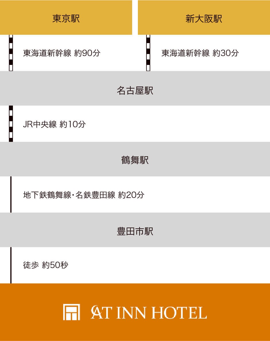 電車でお越しの方